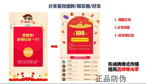 红包营销系统开发